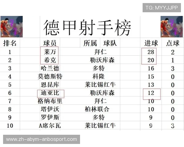 弗赖堡球队在德甲联赛的积分及近期战绩 弗赖堡球队在德甲联赛的积分及近期战绩